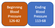 Reduction in Blood Pressure from Stopping Drinking